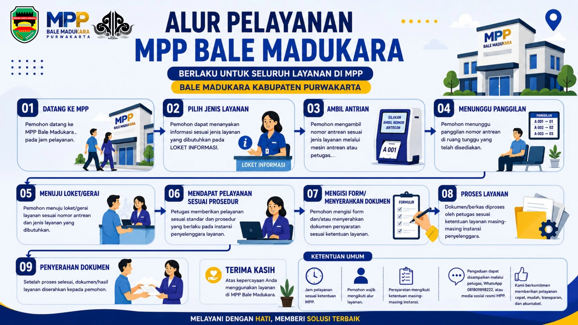 Kenali Alur Pelayanan di MPP Bale Madukara